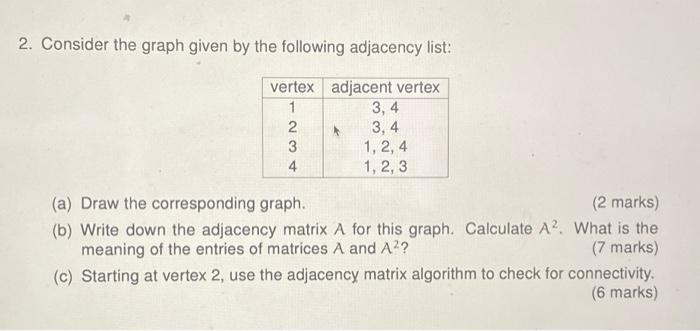 Solved 2. Consider the graph given by the following | Chegg.com