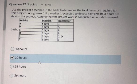 Solved Question 22 (1 point) Saved Use the project described | Chegg.com
