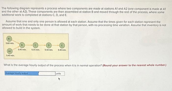 Solved The Following Diagram Represents A Process Where Two | Chegg.com