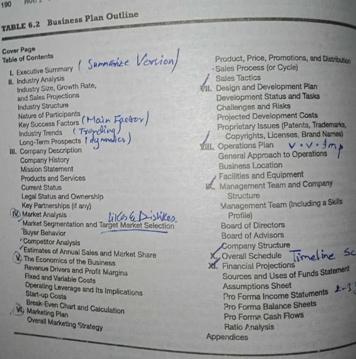 Pdfcoffee - GRAHAM BALLS BUSINESS PLAN - TABLE OF CONTENT CHAPTER I.  Introduction II. Executive - Studocu