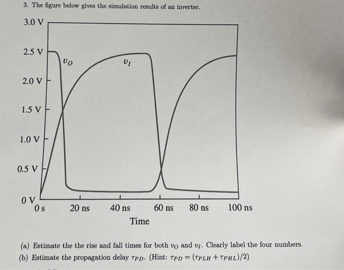 Solved 3. The figure below gives the simulation results of | Chegg.com