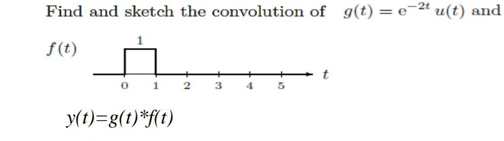 Solved Find And Sketch The Convolution Of G T E 2t U T Chegg Com