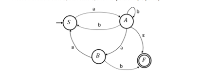 Using A Gnfa Solved Convert the following NFA to an equivalent Regular | Chegg.com