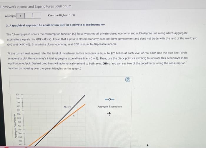 3. A graphical approach to equilibrium GDP in a private closedeconomy
The following graph shows the consumption function (C) 