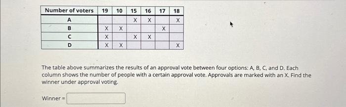 Solved The Table Above Summarizes The Results Of An Approval | Chegg.com