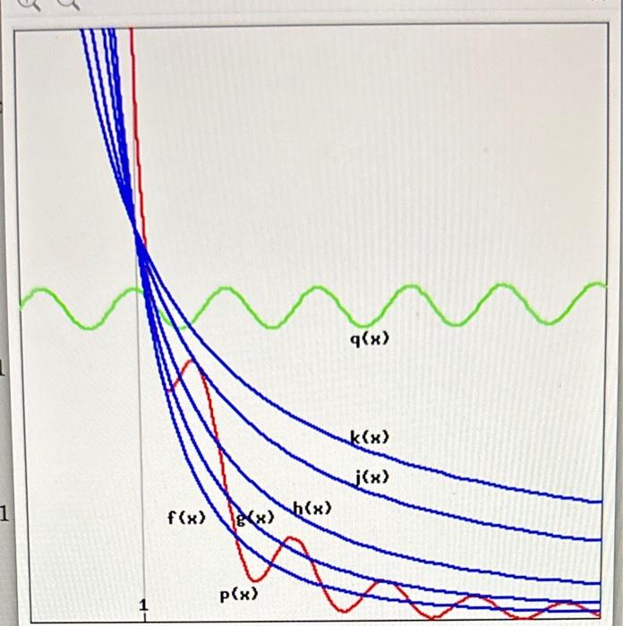 Solved The Graphs Of The Functions F X G X H X J X