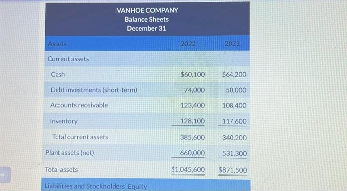 Solved IVANHOE COMPANY Income Statements For the Years Ended | Chegg.com
