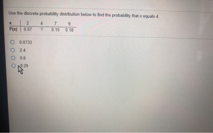 Solved Use the discrete probability distribution below to | Chegg.com