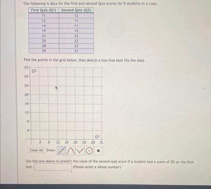 Solved Plot the points in the grid below, then sketch a line | Chegg.com