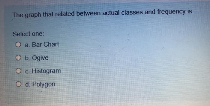 Solved The graph that related between actual classes and | Chegg.com