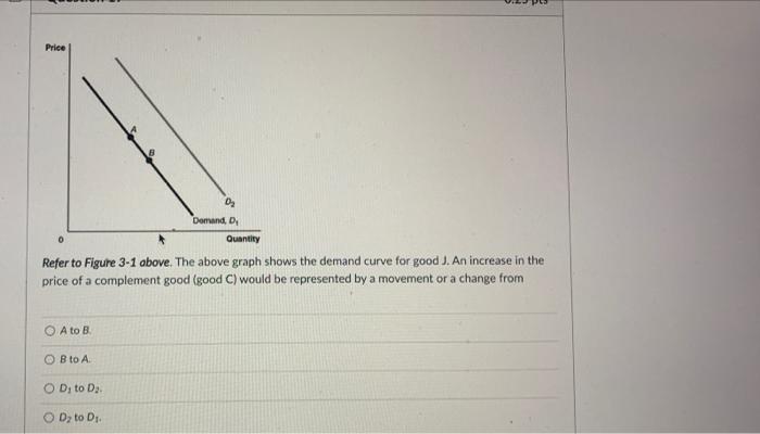 Solved Price 02 0 Domand, Quantity Refer to Figure 3-1 | Chegg.com
