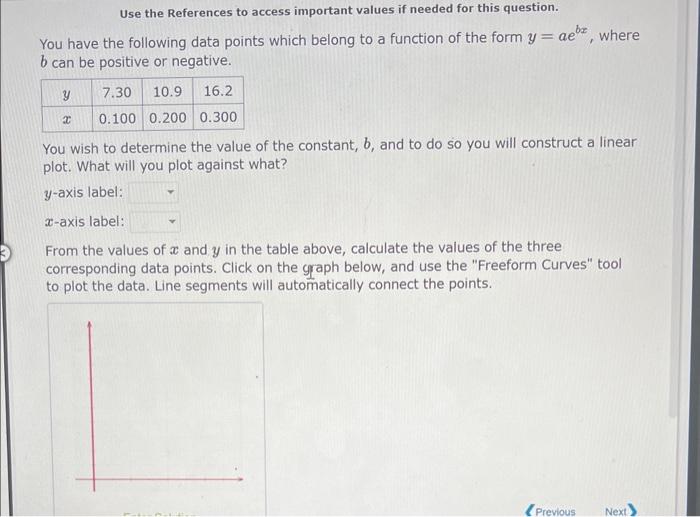 Use the References to access important values if needed for this question.
You have the following data points which belong to