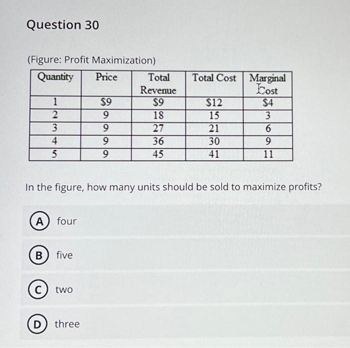 Solved (Figure: Profit Maximization) In the figure, how many | Chegg.com