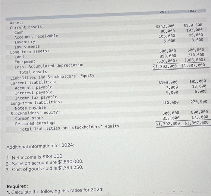 Solved Calculate The Following Risk Ratios For 2024 Chegg Com   Image