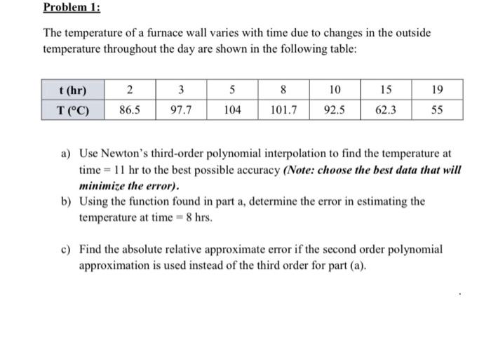 Solved Problem 1: The temperature of a furnace wall varies | Chegg.com