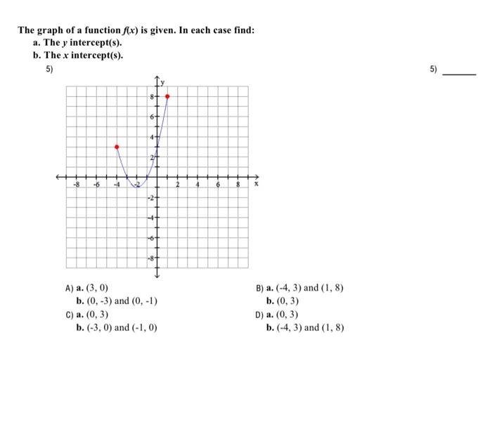 Solved The graph of a function f(x) is given. In each case | Chegg.com