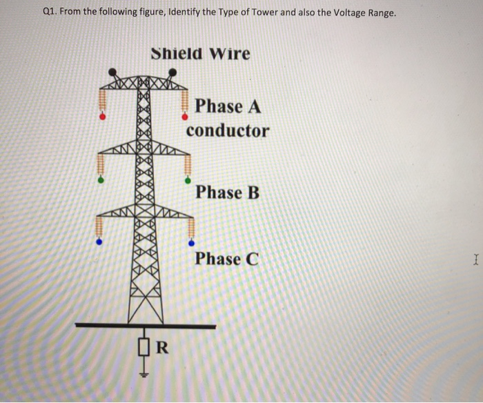 Solved Q1 From The Following Figure Identify The Type O Chegg Com