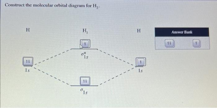 Solved Construct the molecular orbital diagram for H₂. H 11 | Chegg.com