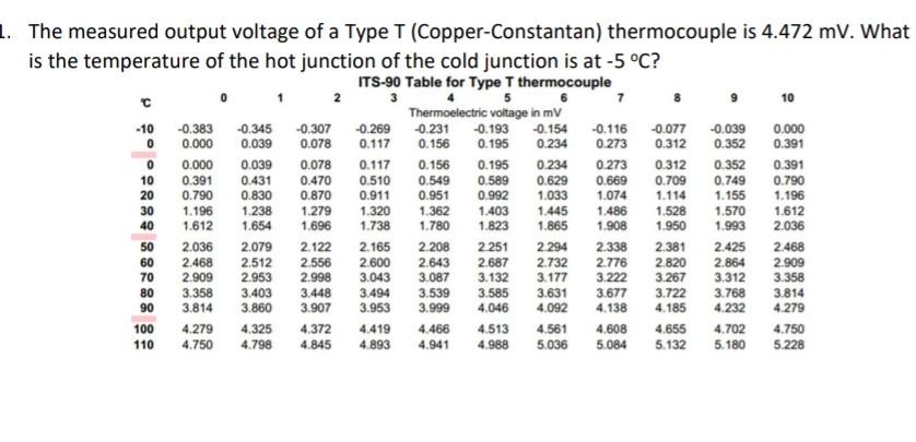 Solved The measured output voltage of a Type T | Chegg.com