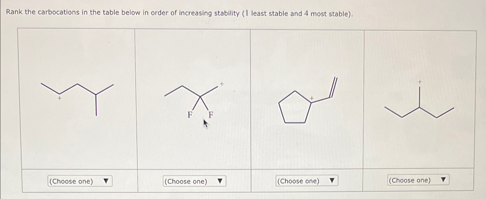 Solved Rank the carbocations in the table below in order of | Chegg.com