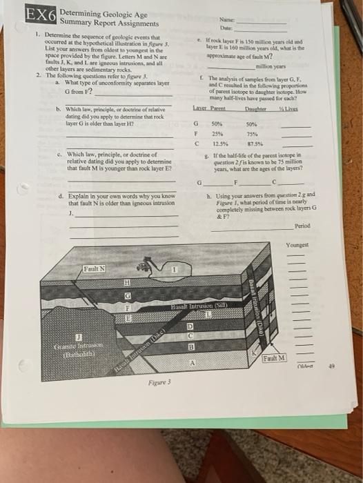 Solved Da EX6 Determining Geologic Age Summary Report | Chegg.com