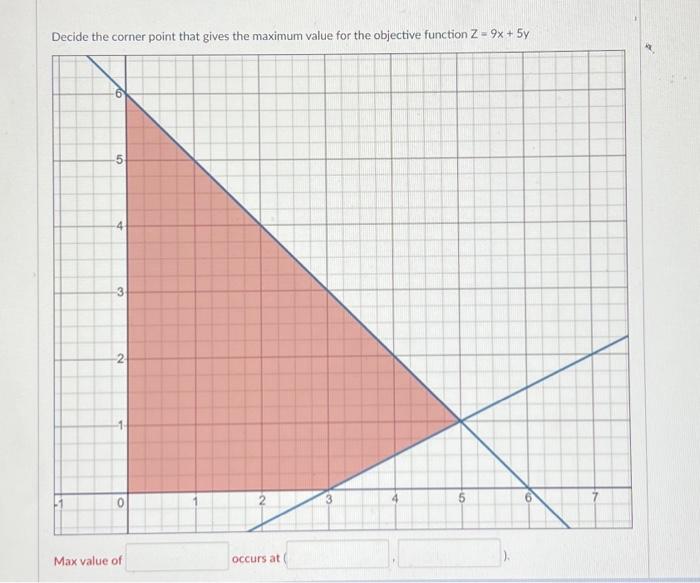 Solved Decide the corner point that gives the maximum value | Chegg.com