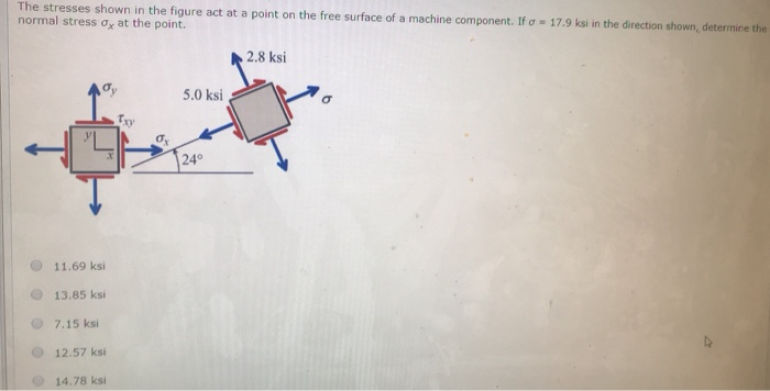 Solved The stresses shown in the figure act at a point on | Chegg.com