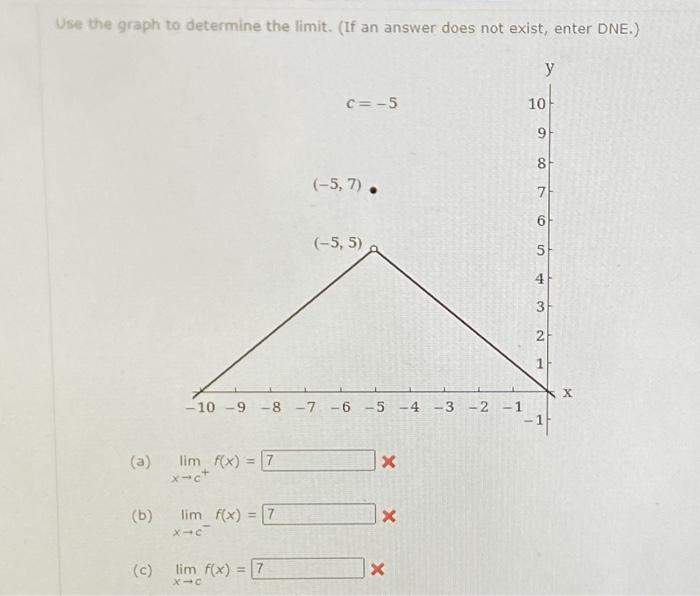 Solved Use the graph to determine the limit, (If an answer | Chegg.com