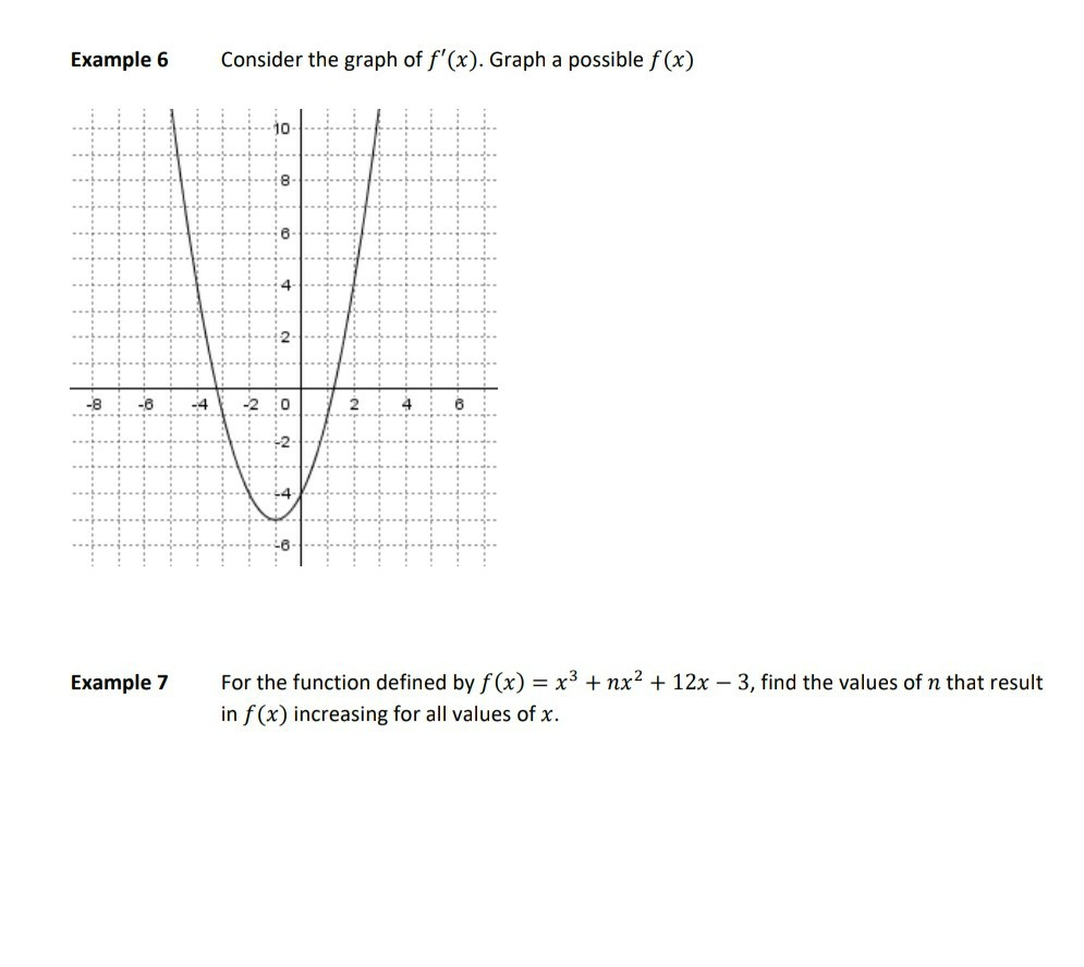 Example 6 Consider The Graph Of F X Graph A Chegg Com