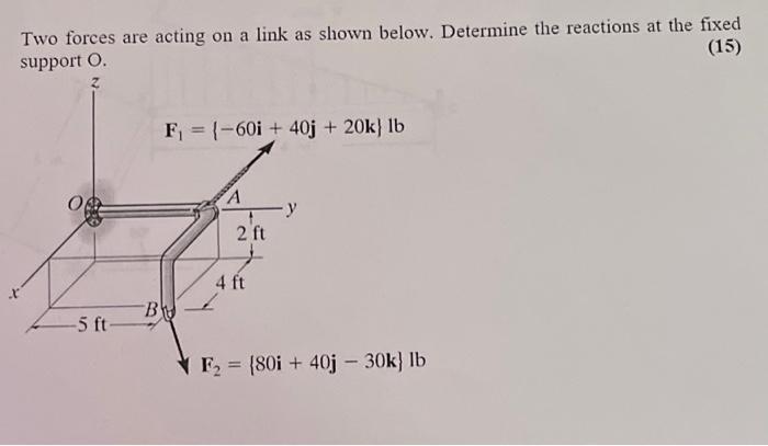 Solved Two forces are acting on a link as shown below. | Chegg.com