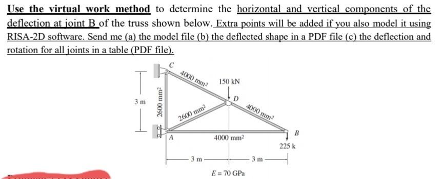 Solved Use the virtual work method to determine the | Chegg.com