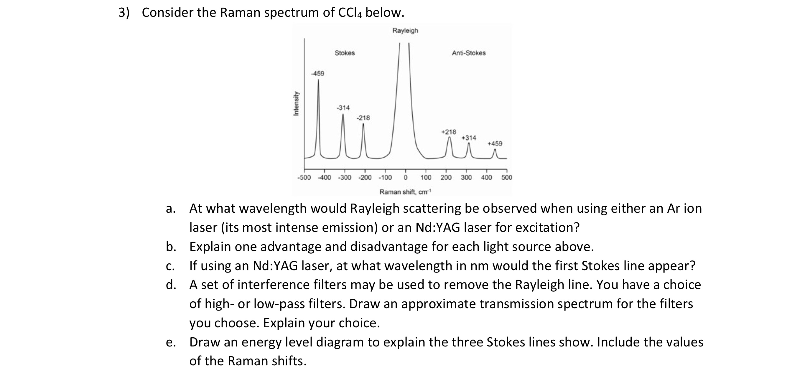 Solved Consider the Raman spectrum of CCl4 ﻿below.a. ﻿At | Chegg.com