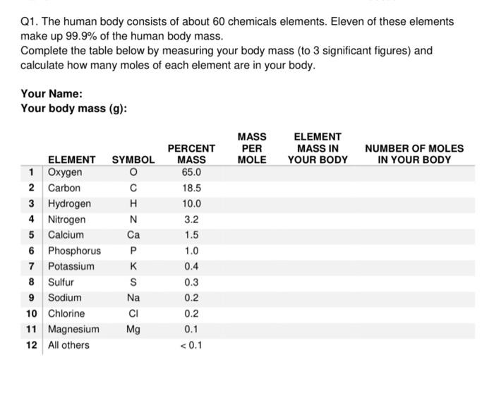 Solved Q1. The human body consists of about 60 chemicals | Chegg.com