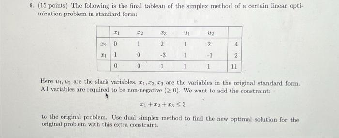 Solved ( 15 points) The following is the final tableau of | Chegg.com