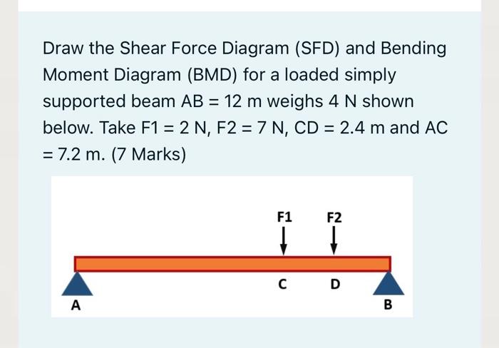 Solved Draw the Shear Force Diagram (SFD) and Bending Moment | Chegg.com