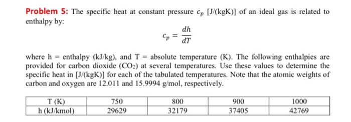Solved Problem 5: The specific heat at constant pressure Cp | Chegg.com