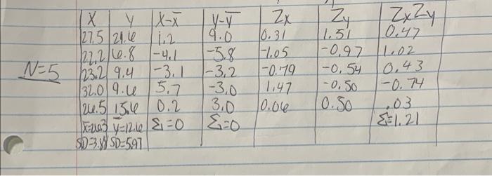 Solved ZxZy 0.47 11.02 X Y X-X | х 27.5 21.6 1,2 122,2/6.8