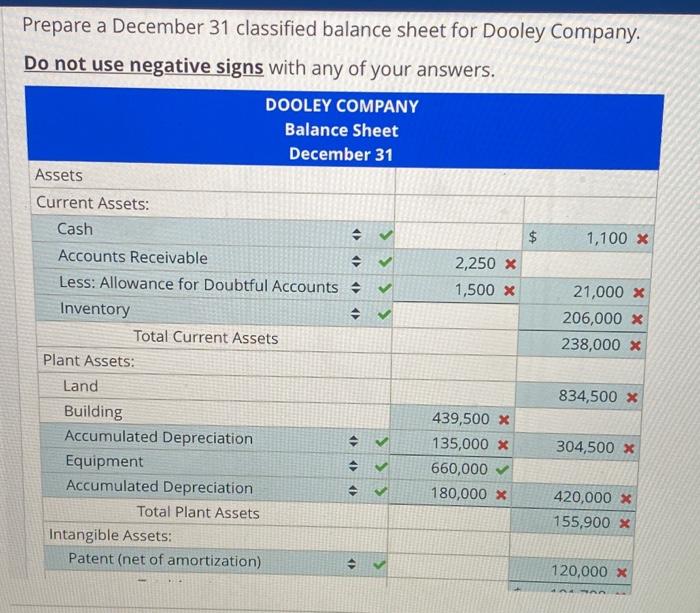 Solved Preparation Of Balance Sheet Dooley Companys