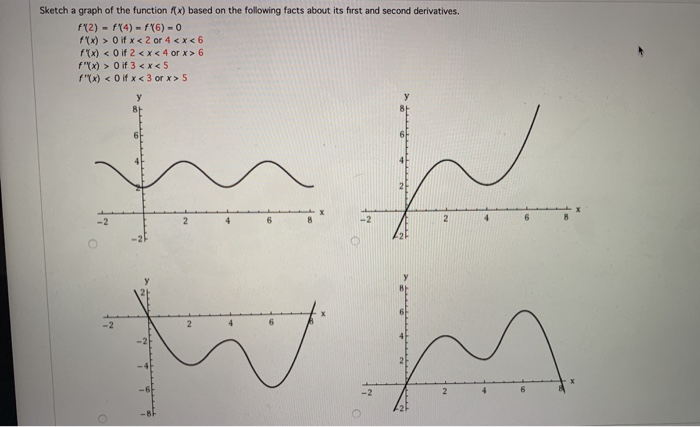 Solved Sketch a graph of the function Rx) based on the | Chegg.com