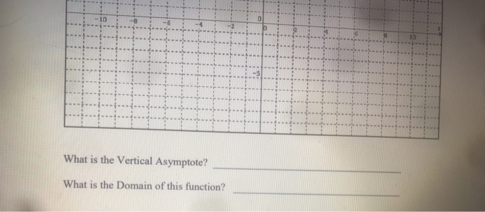Solved 1. Graph the following logarithmic function by hand | Chegg.com