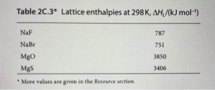 Solved 2C.8 (a) From the data in Tables 2 C.2 and 2C.3, | Chegg.com