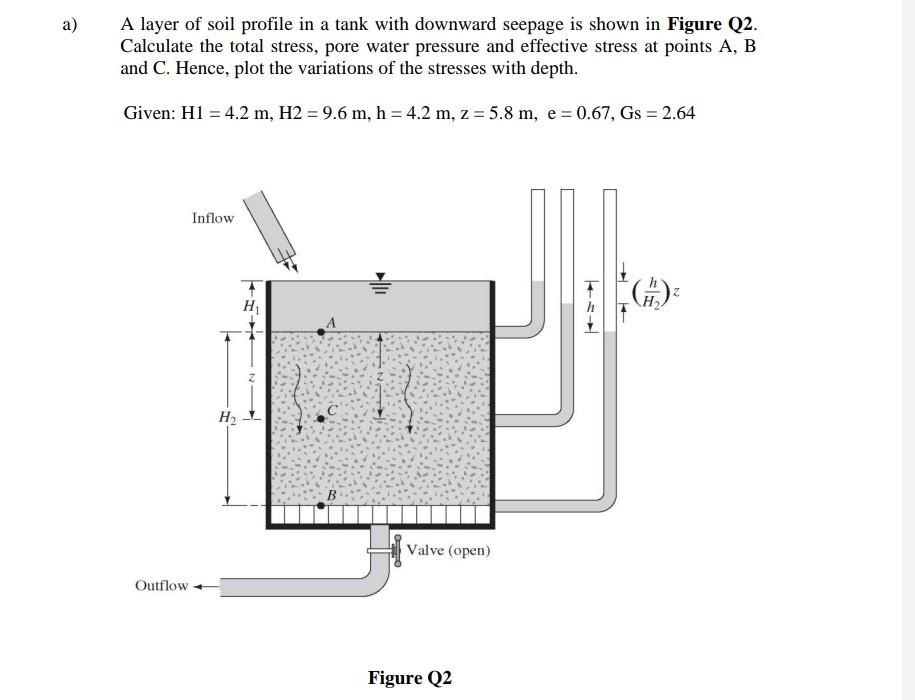 A layer of soil profile in a tank with downward seepage is shown in Figure Q2. Calculate the total stress, pore water pressur