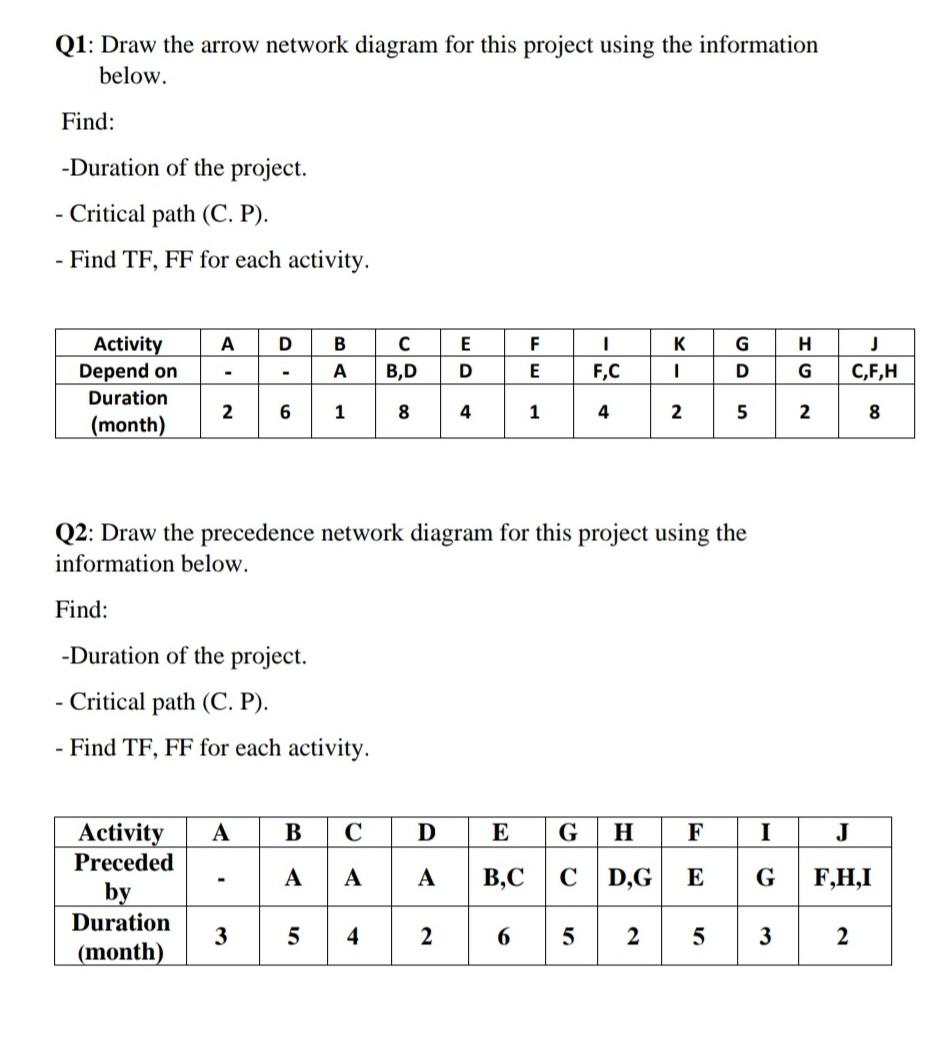 Solved Q1: Draw the arrow network diagram for this project | Chegg.com