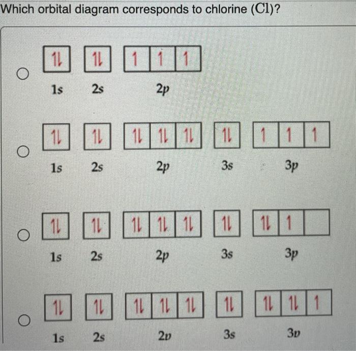 orbital diagram for chlorine