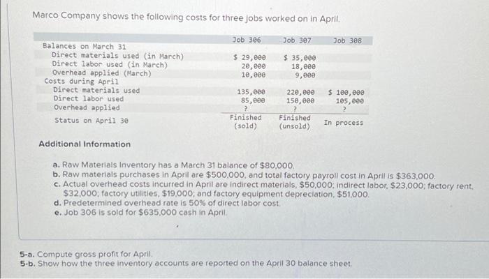 Solved 1. Calculate Gross profit2. Show how the three | Chegg.com