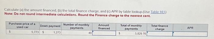 Solved Calculate (a) The Amount Financed, (b) The Total | Chegg.com