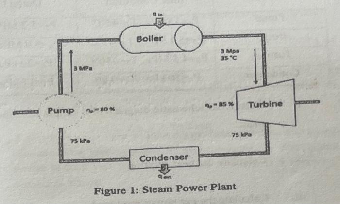 Solved ThermofluidsA steam power plant operates on the | Chegg.com