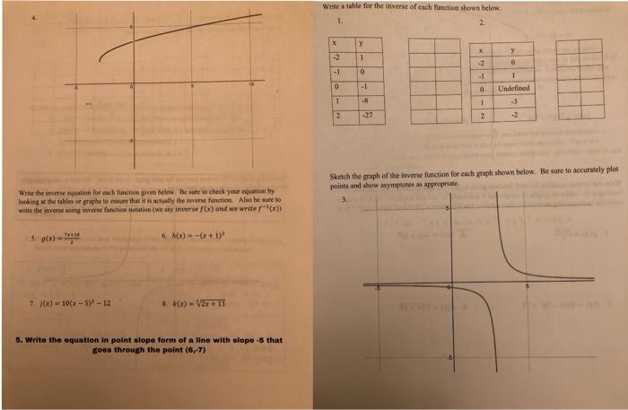 Solved Write a table for the inverse of each function shown | Chegg.com