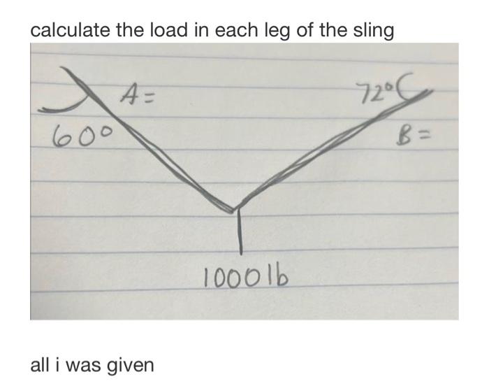 Solved Calculate The Load In Each Leg Of The Sling Chegg