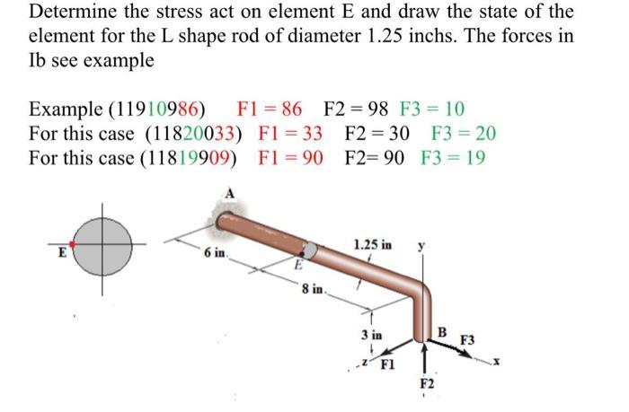 Solved Determine the stress act on element E and draw the | Chegg.com